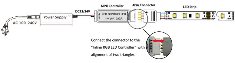 RGB mini led controller wiring diagram